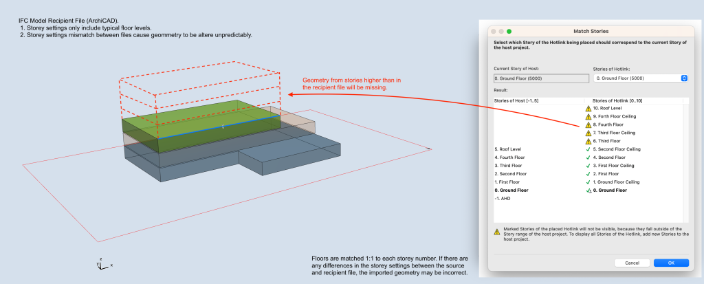 ArchiCAD to Revit IFC Exchange - macinteract